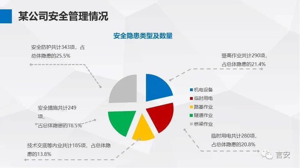 安全生产管理建议策略数据,如何落地提升企业安全效能? 第1张 安全生产管理建议策略数据,如何落地提升企业安全效能? 第1张