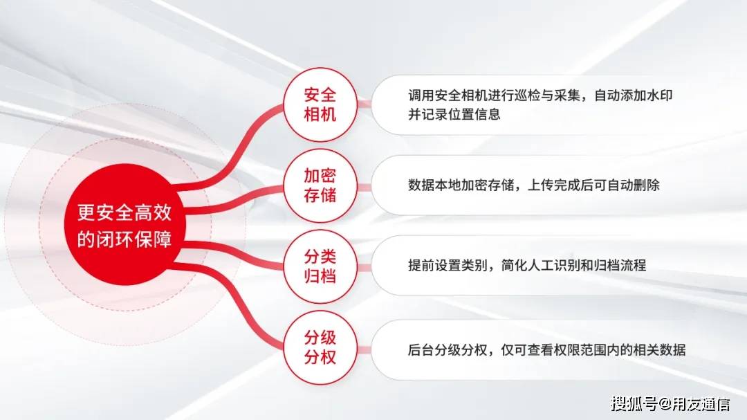 安全生产管理建议策略数据,如何落地提升企业安全效能? 第3张 安全生产管理建议策略数据,如何落地提升企业安全效能? 第3张