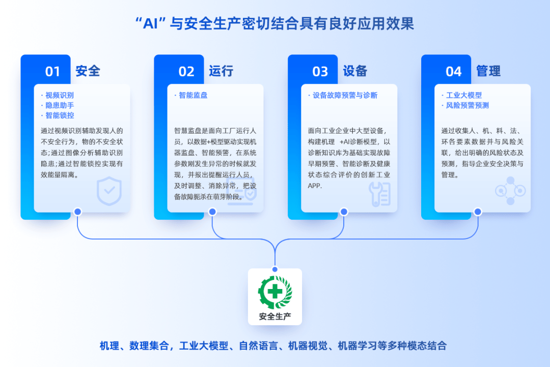 安全生产管理建议策略数据,如何落地提升企业安全效能? 第2张 安全生产管理建议策略数据,如何落地提升企业安全效能? 第2张