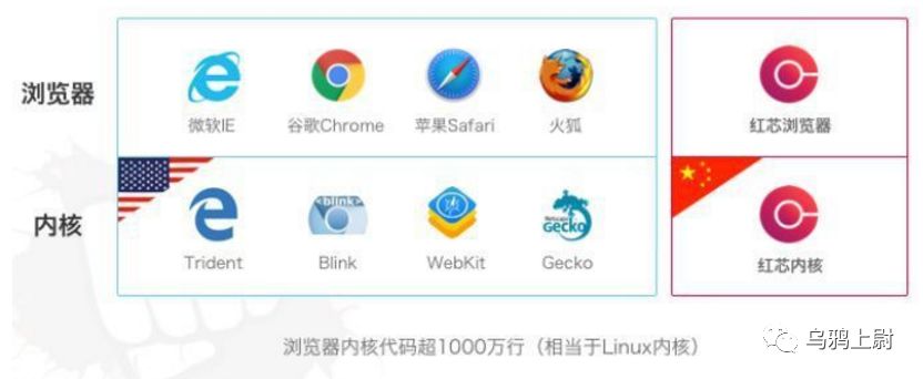 域名防红工具大比拼,究竟哪个品牌最值得信赖? 第3张 域名防红工具大比拼,究竟哪个品牌最值得信赖? 第3张