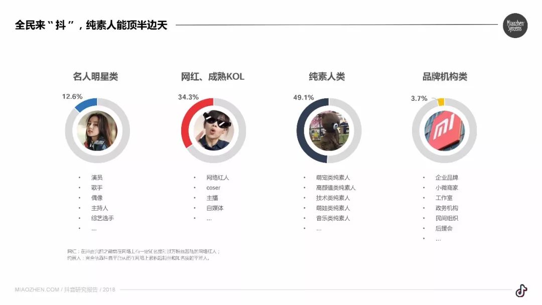 抖音app访问时,究竟是通过哪个神秘域名连接?揭秘其访问秘密! 第3张 抖音app访问时,究竟是通过哪个神秘域名连接?揭秘其访问秘密! 第3张