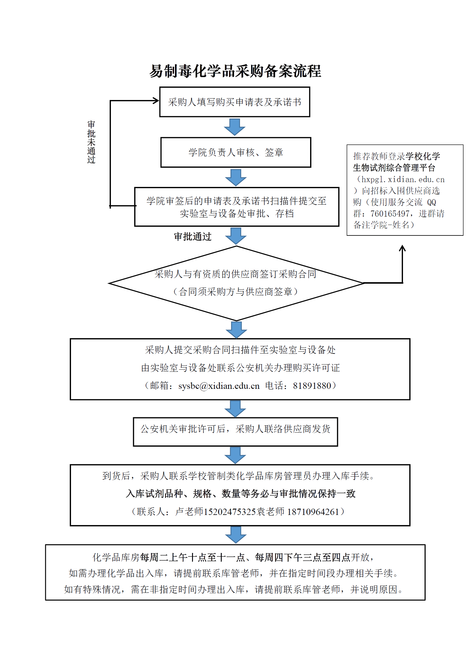 西安域名备案要多久,西安域名备案流程 第1张 西安域名备案要多久,西安域名备案流程 第1张