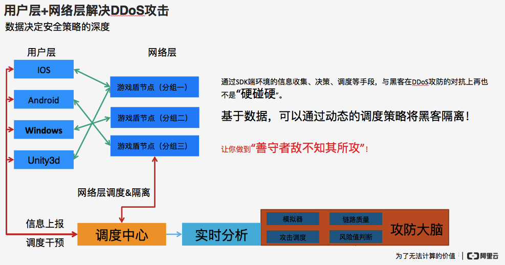 安全盾分布能真正抵御所有类型分布攻破吗? 第2张 安全盾分布能真正抵御所有类型分布攻破吗? 第2张