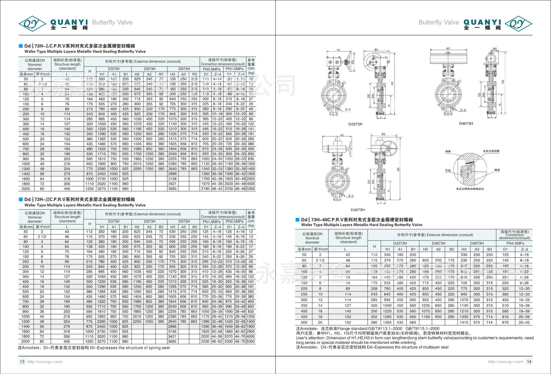蝶阀D371F一16CDN250型号有何独特性能特点? 第1张 蝶阀D371F一16CDN250型号有何独特性能特点? 第1张