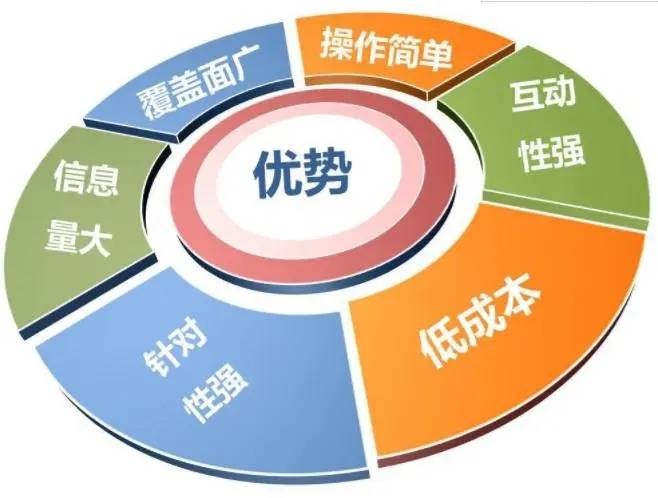 探讨各类域名投资模式,哪一种投资回报更优,适合新手投资? 第1张 探讨各类域名投资模式,哪一种投资回报更优,适合新手投资? 第1张