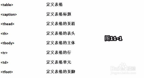 html如何改变字体样式表 第3张 html如何改变字体样式表 第3张