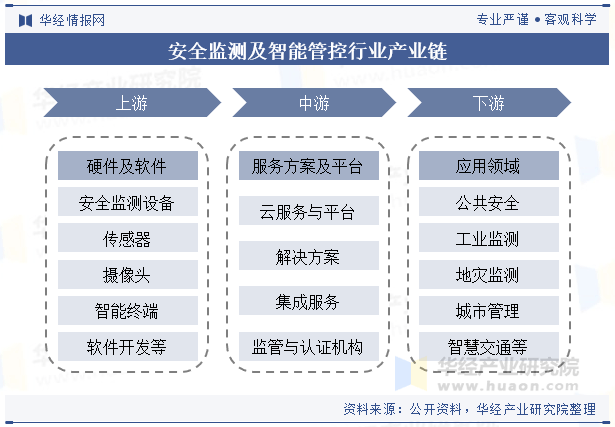 安全生产监测监控前景如何实现智能化与高效化? 第3张 安全生产监测监控前景如何实现智能化与高效化? 第3张