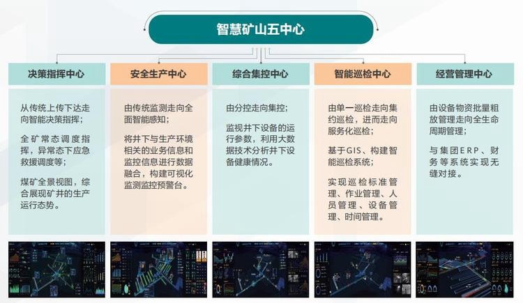 安全生产监测监控前景如何实现智能化与高效化？