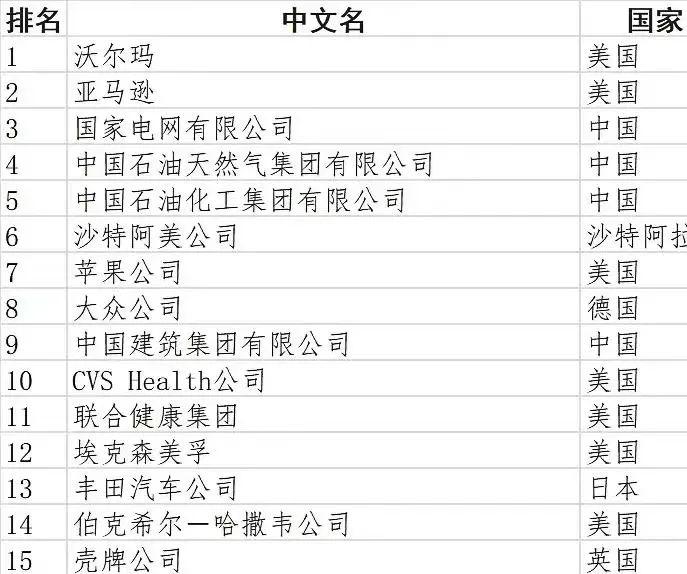 全球一级域名中,哪个国家的一级域名最为广泛使用? 第1张 全球一级域名中,哪个国家的一级域名最为广泛使用? 第1张