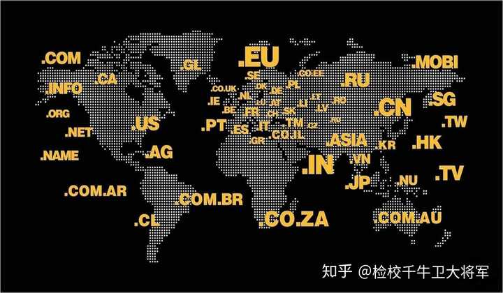 全球一级域名中,哪个国家的一级域名最为广泛使用? 第3张 全球一级域名中,哪个国家的一级域名最为广泛使用? 第3张