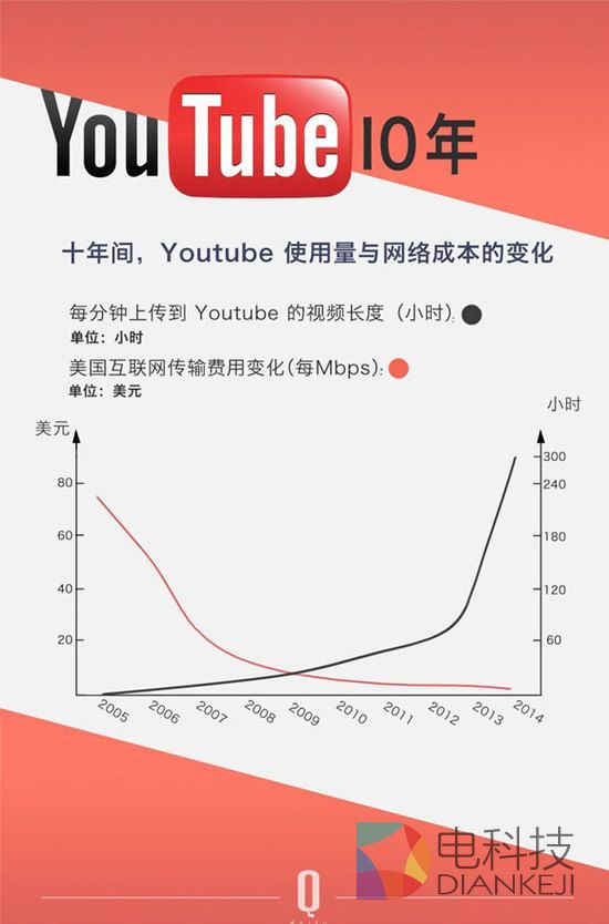 lutube下载域名变迁,现在究竟哪个网址能顺利下载? 第1张 lutube下载域名变迁,现在究竟哪个网址能顺利下载? 第1张