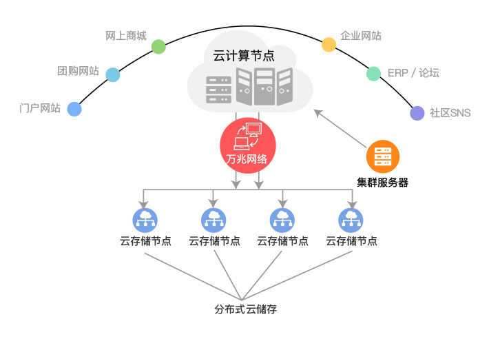 云服务器是云平台吗 第3张 云服务器是云平台吗 第3张