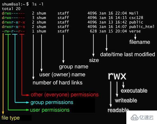 linux 如何在rwx前加d 第2张 linux 如何在rwx前加d 第2张