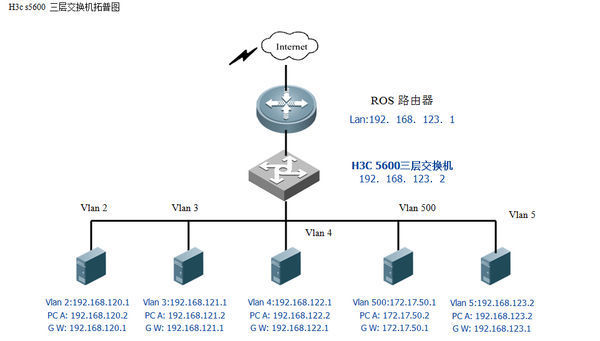 ros绑定域名,路由器如何设置域名解析 第1张 ros绑定域名,路由器如何设置域名解析 第1张
