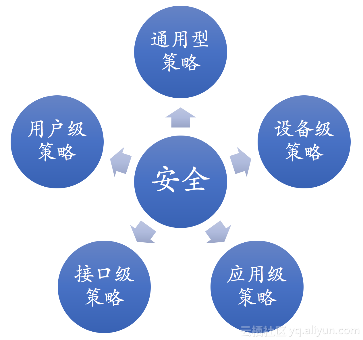如何合理选购安全组策略?性价比高的方案有哪些? 第2张 如何合理选购安全组策略?性价比高的方案有哪些? 第2张
