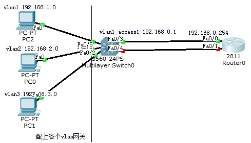 ros绑定域名,路由器如何设置域名解析 第3张 ros绑定域名,路由器如何设置域名解析 第3张