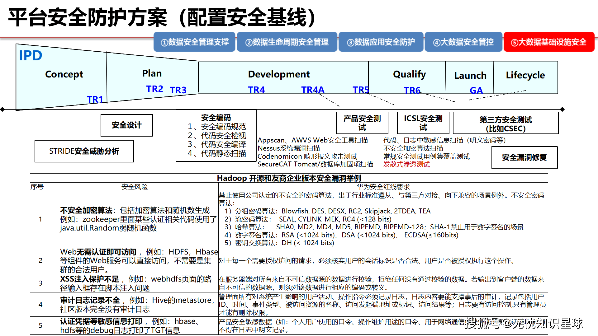 安全防护体系在数字化时代,如何构建更完善的疑问长尾标题? 第3张 安全防护体系在数字化时代,如何构建更完善的疑问长尾标题? 第3张