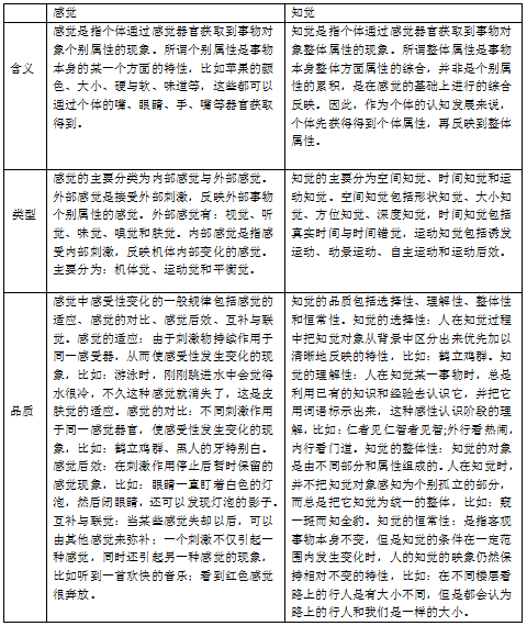 规则游戏外显现象背后的心理学原因探究 第2张 规则游戏外显现象背后的心理学原因探究 第2张