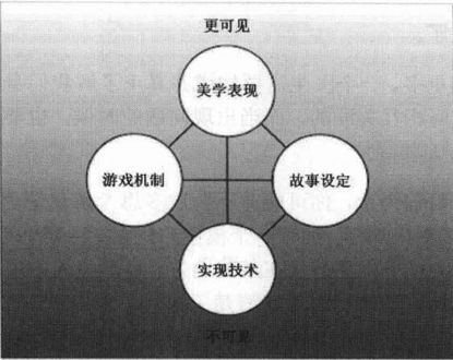 规则游戏外显现象背后的心理学原因探究 第3张 规则游戏外显现象背后的心理学原因探究 第3张