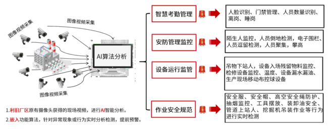 安全生产监测监控系统管理规定有哪些具体执行要求? 第1张 安全生产监测监控系统管理规定有哪些具体执行要求? 第1张