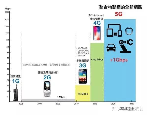 虚拟主机5g空间够大吗 第3张 虚拟主机5g空间够大吗 第3张