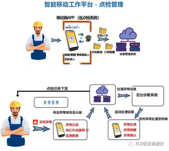 安全监控与巡检瞬秒,如何高效落地实现? 第1张 安全监控与巡检瞬秒,如何高效落地实现? 第1张