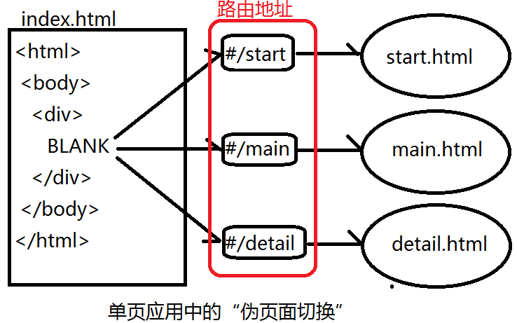 AngularJS懒加载如何实现?路由配置与模块拆分技巧详解 第2张 AngularJS懒加载如何实现?路由配置与模块拆分技巧详解 第2张