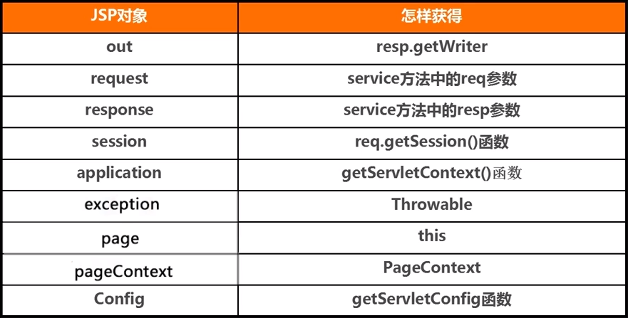 Web.xml默认配置有哪些,如何自定义优化? 第2张 Web.xml默认配置有哪些,如何自定义优化? 第2张