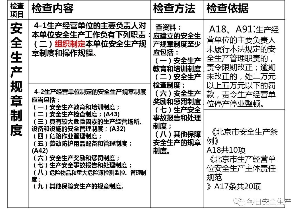 安全生产法中第三方监测责任如何界定? 第1张 安全生产法中第三方监测责任如何界定? 第1张
