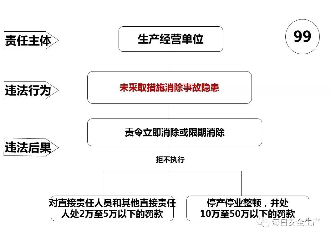 安全生产法中第三方监测责任如何界定? 第2张 安全生产法中第三方监测责任如何界定? 第2张