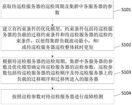 服务器故障诊断,如何快速准确定位并解决故障问题? 第3张 服务器故障诊断,如何快速准确定位并解决故障问题? 第3张