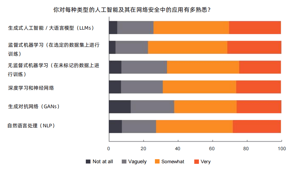 我国安全计算标准为何尚未统一?面临哪些挑战与机遇? 第1张 我国安全计算标准为何尚未统一?面临哪些挑战与机遇? 第1张