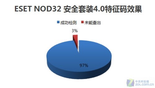 ESET升级服务器,是否影响现有用户的使用体验与安全防护? 第3张 ESET升级服务器,是否影响现有用户的使用体验与安全防护? 第3张