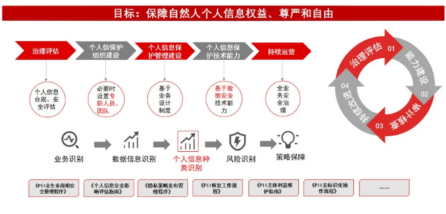 安全联盟征信数据中心,揭秘个人信息安全与信用管理的秘密机制? 第2张 安全联盟征信数据中心,揭秘个人信息安全与信用管理的秘密机制? 第2张