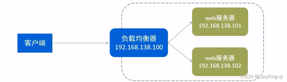 Nginx流媒体服务器在Windows环境下安装与配置有哪些疑问和难点? 第1张 Nginx流媒体服务器在Windows环境下安装与配置有哪些疑问和难点? 第1张