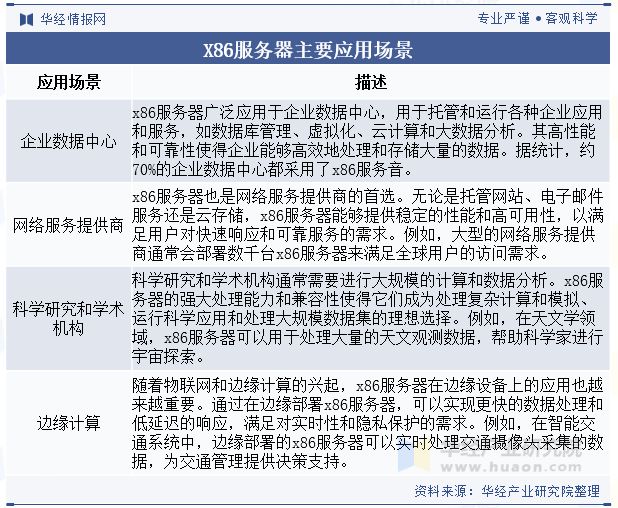 助讯通服务器为何在行业应用中如此关键?揭秘其核心优势与未来发展趋势? 第1张 助讯通服务器为何在行业应用中如此关键?揭秘其核心优势与未来发展趋势? 第1张