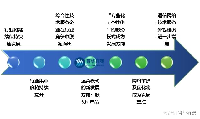 助讯通服务器为何在行业应用中如此关键?揭秘其核心优势与未来发展趋势? 第2张 助讯通服务器为何在行业应用中如此关键?揭秘其核心优势与未来发展趋势? 第2张