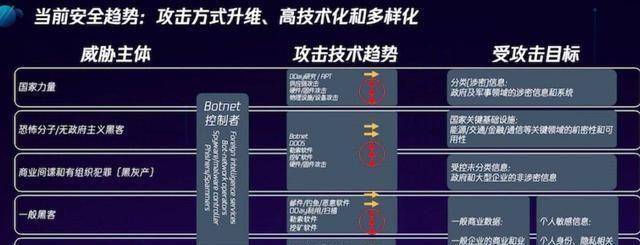 为何安全组策略被认为比其他策略更优越,其优势究竟在哪里? 第2张 为何安全组策略被认为比其他策略更优越,其优势究竟在哪里? 第2张