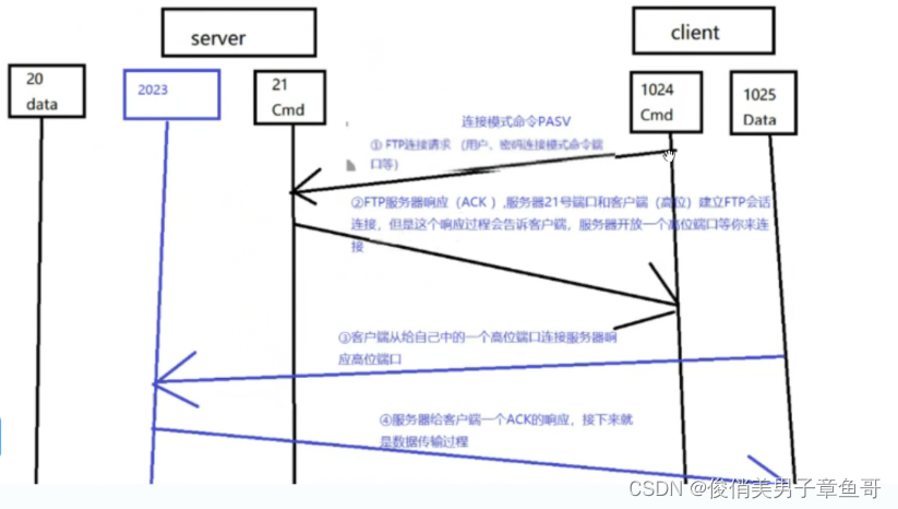 物理机dhcpvm 第3张 物理机dhcpvm 第3张