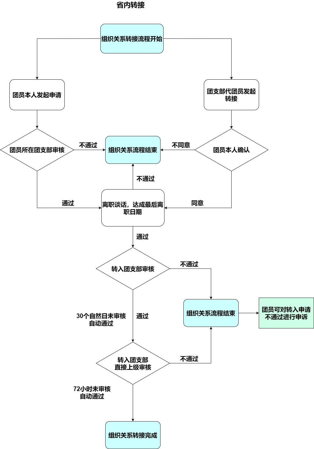 cc域名转出怎么操作?cc域名转出流程 第2张 cc域名转出怎么操作?cc域名转出流程 第2张