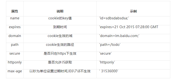 cookie多域名怎么设置,cookie多域名设置方法 第3张 cookie多域名怎么设置,cookie多域名设置方法 第3张