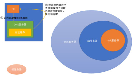 揭秘,究竟哪个域名在读取我的内容来源? 第3张 揭秘,究竟哪个域名在读取我的内容来源? 第3张