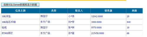 AngularJS入门教程SQL实例详解,如何连接与操作数据库? 第3张 AngularJS入门教程SQL实例详解,如何连接与操作数据库? 第3张