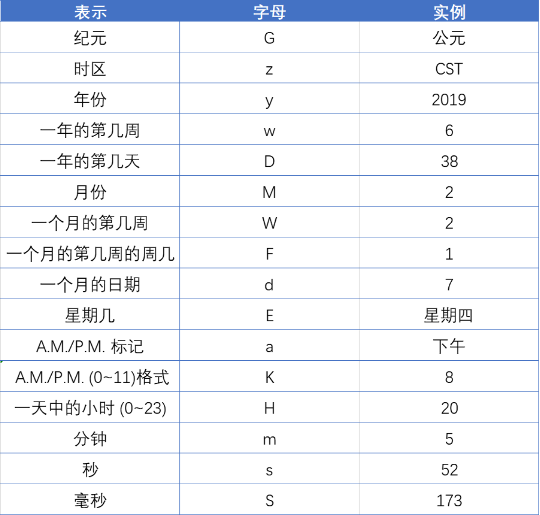 Java Date类如何正确声明及使用?详解声明方法与注意事项 第1张 Java Date类如何正确声明及使用?详解声明方法与注意事项 第1张