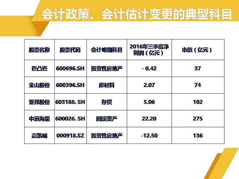 购买域名的费用究竟该记入哪个会计科目呢？揭秘财务分类之谜！