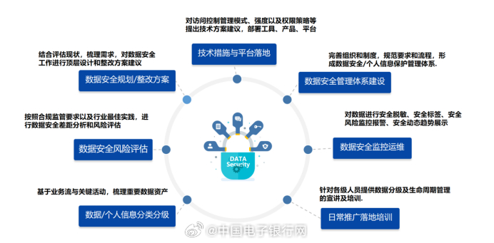 什么是数据安全治理?数据安全治理有哪些核心步骤 第1张 什么是数据安全治理?数据安全治理有哪些核心步骤 第1张