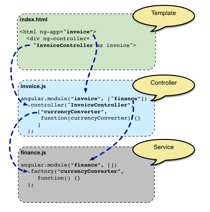 AngularJS菜单如何实现动态加载与权限控制? 第2张 AngularJS菜单如何实现动态加载与权限控制? 第2张