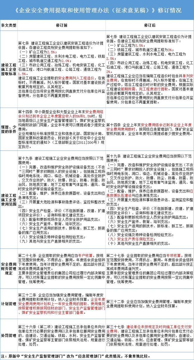 通管局域名备案具体由哪个部门或处室负责? 第1张 通管局域名备案具体由哪个部门或处室负责? 第1张