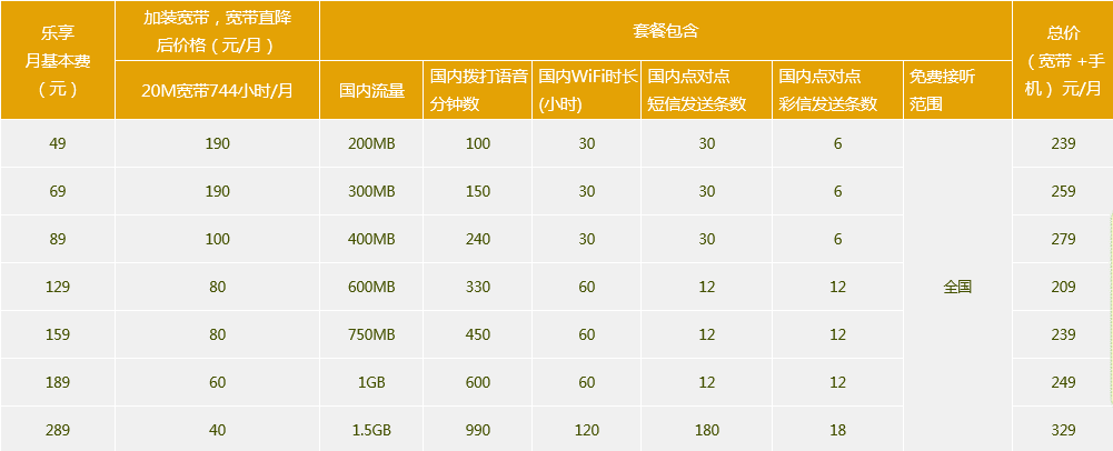 淮南宽带套餐怎么选?淮南宽带多少钱一个月 第1张 淮南宽带套餐怎么选?淮南宽带多少钱一个月 第1张