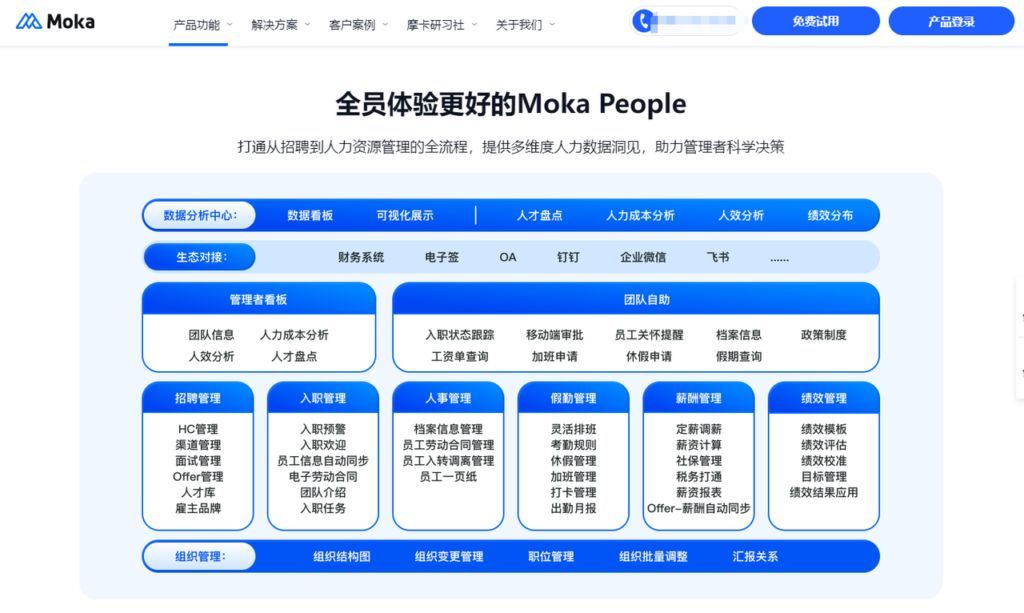 asp人力管理软件有哪些独特功能?如何评估其适用性? 第3张 asp人力管理软件有哪些独特功能?如何评估其适用性? 第3张